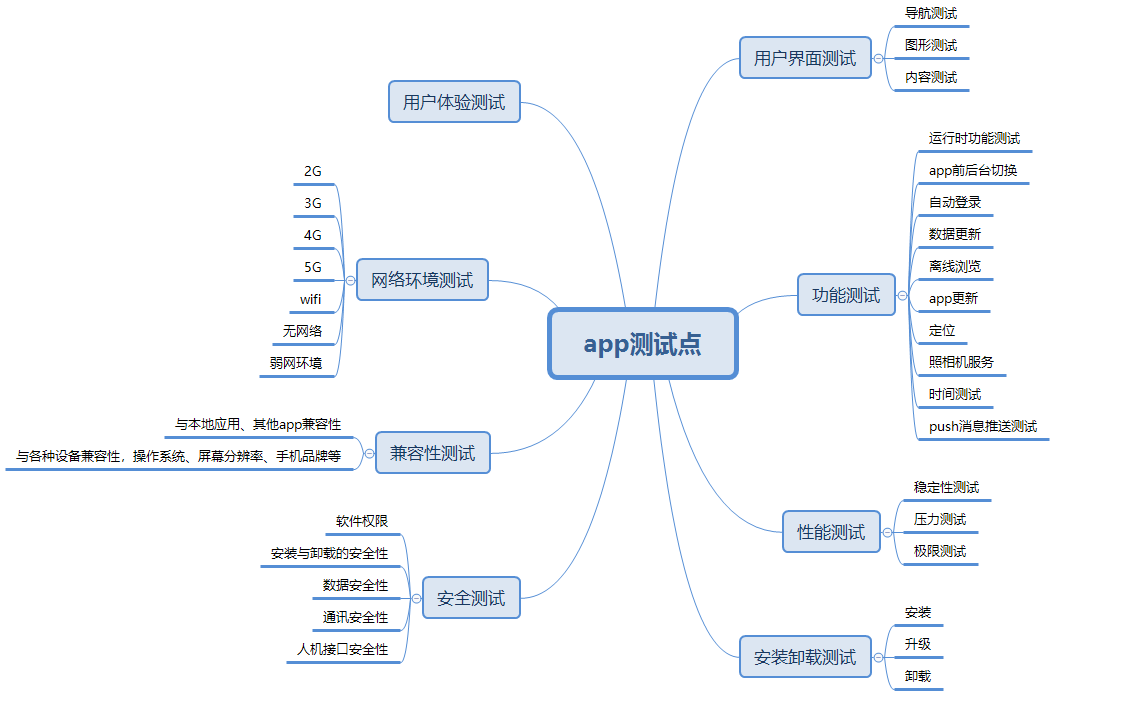 APP测试点梳理